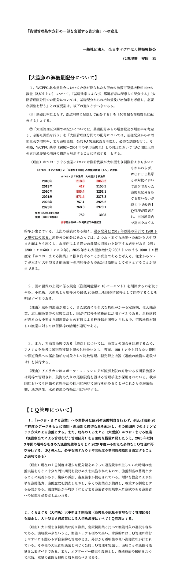 2025年からの太平洋クロマグロの漁獲量配分について、当協会の意見をまとめ現在実施中のパブリックコメントにより農林水産省に提出しました。